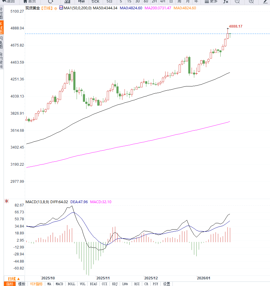 圖片點擊可在新窗口打開查看