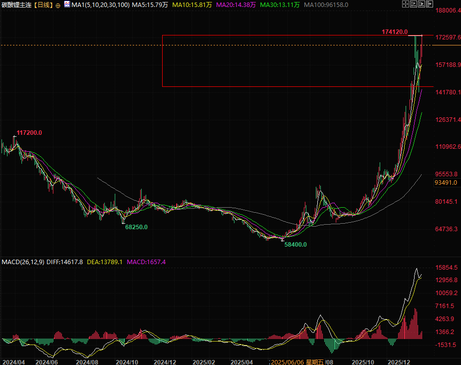 Click on the image to view it in a new window.