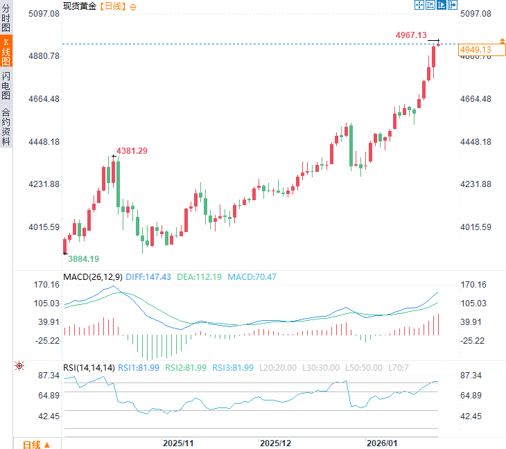 圖片點擊可在新窗口打開查看