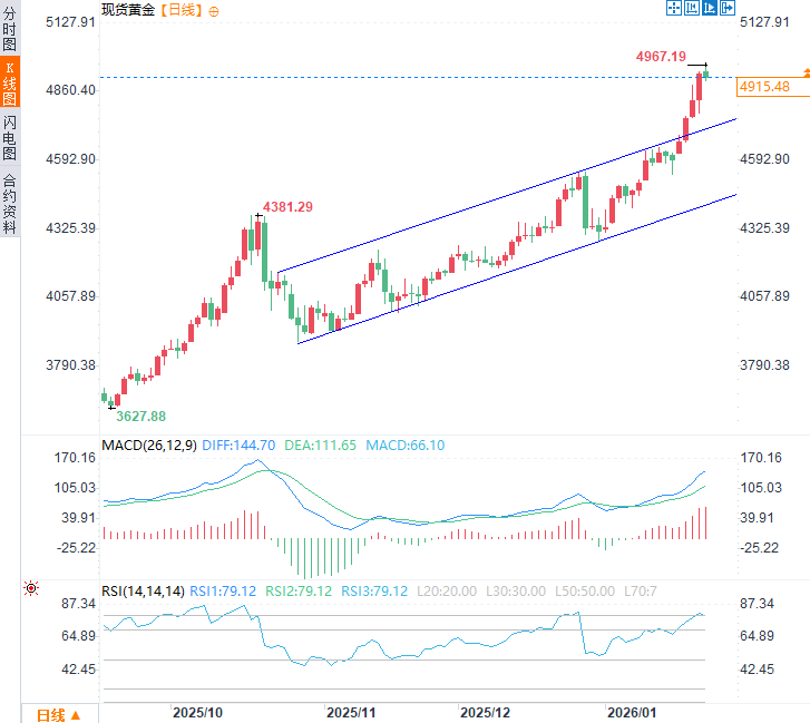 圖片點擊可在新窗口打開查看