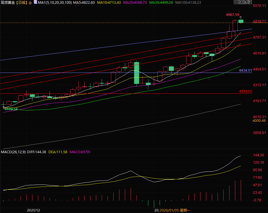 圖片點擊可在新窗口打開查看