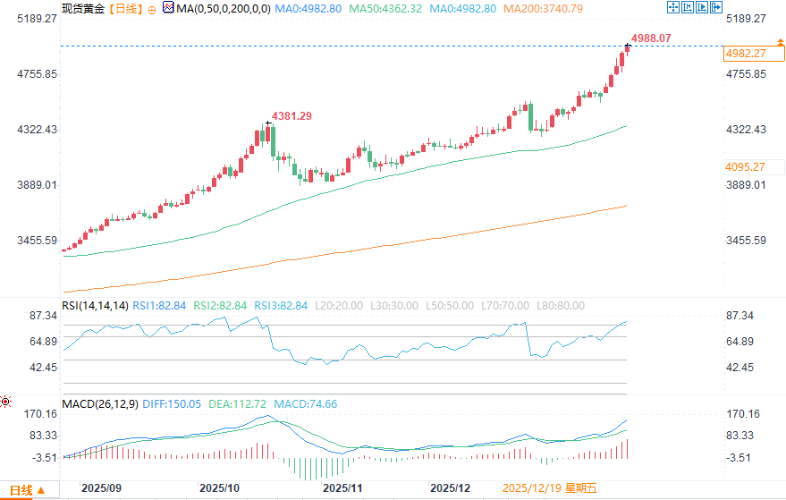 Click on the image to view it in a new window.