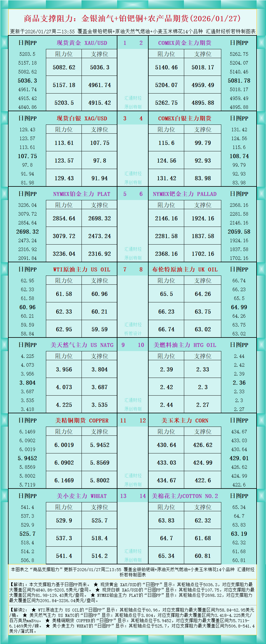 原油频道_今日国际原油价格-原油价格走势图-汇通网