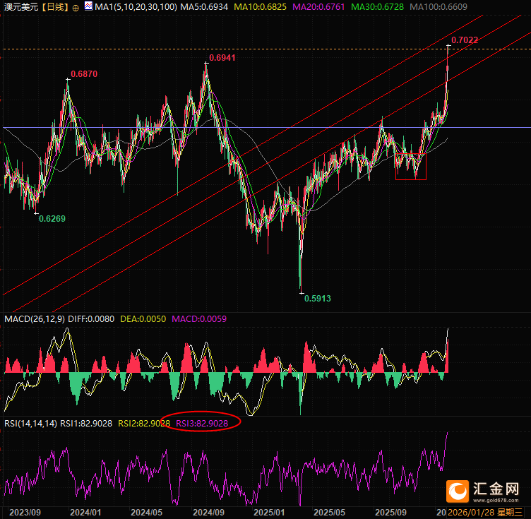 图片点击可在新窗口打开查看