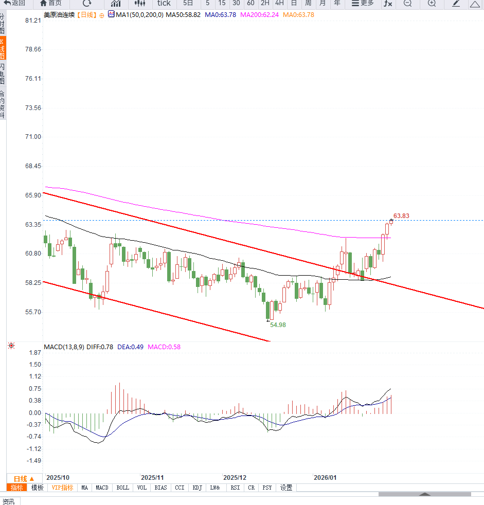 Click on the image to view it in a new window.