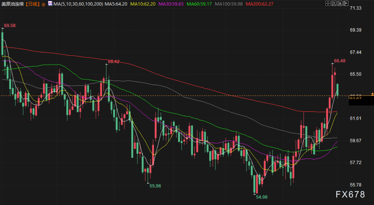 图片点击可在新窗口打开查看