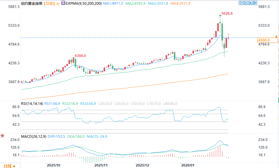 圖片點擊可在新窗口打開查看