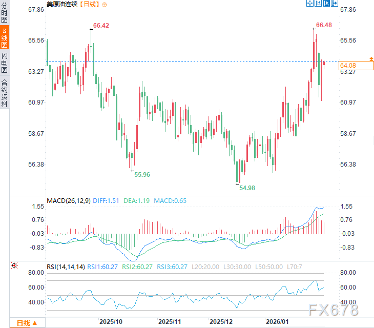 细节藏魔鬼：印美协议具体条款仍不明朗，油价短期风险溢价增加