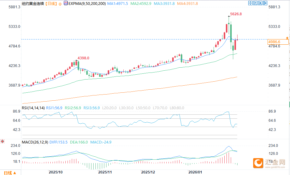 图片点击可在新窗口打开查看