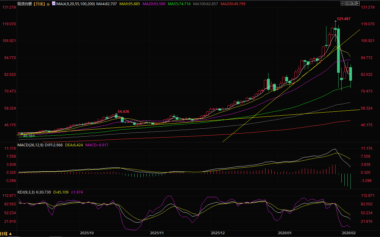 图片点击可在新窗口打开查看