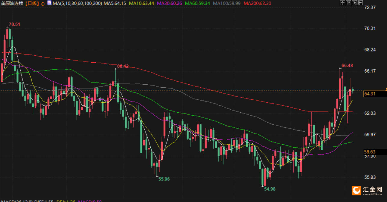 图片点击可在新窗口打开查看