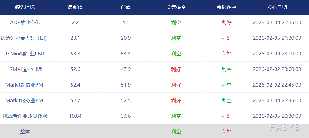 非农前瞻：逾90万份工作或“凭空消失”？降息概率暗藏巨变！