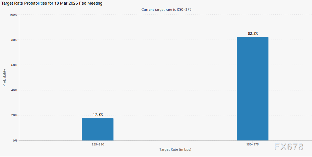 非农前瞻：逾90万份工作或“凭空消失”？降息概率暗藏巨变！