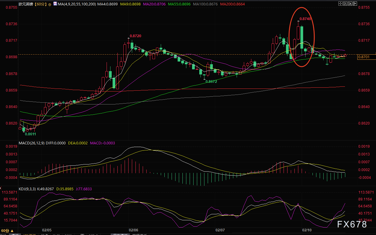 斯塔默命悬一线！爱泼斯坦丑闻引爆辞职潮，英镑上演“过山车”