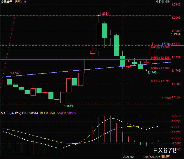 爆冷的美国零售数据，究竟是统计噪音还是经济裂痕