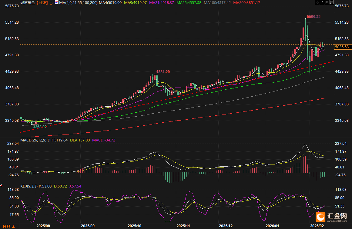 图片点击可在新窗口打开查看