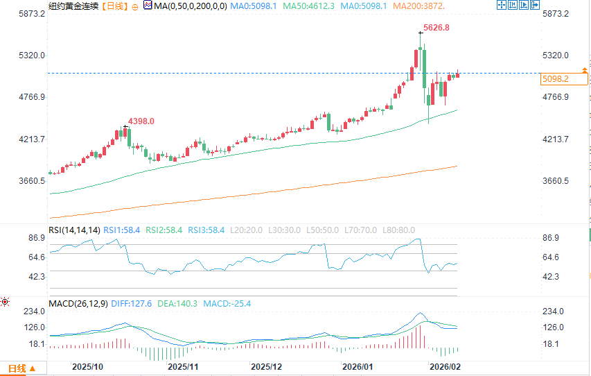 Click on the image to view it in a new window.