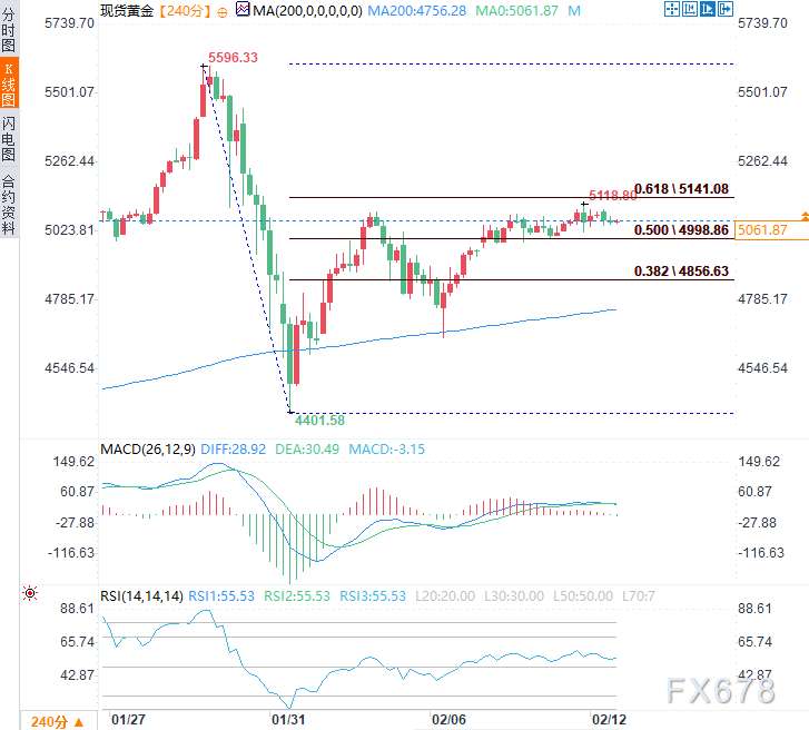 黄金多头溃败！3月降息梦破碎，华尔街还期望CPI救局？