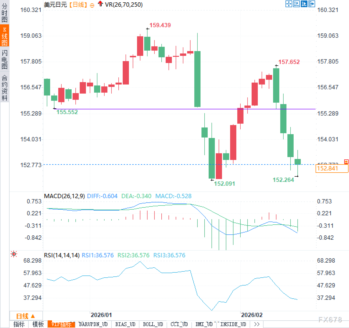 日元走势：四月前无解，眼下靠赌命？
