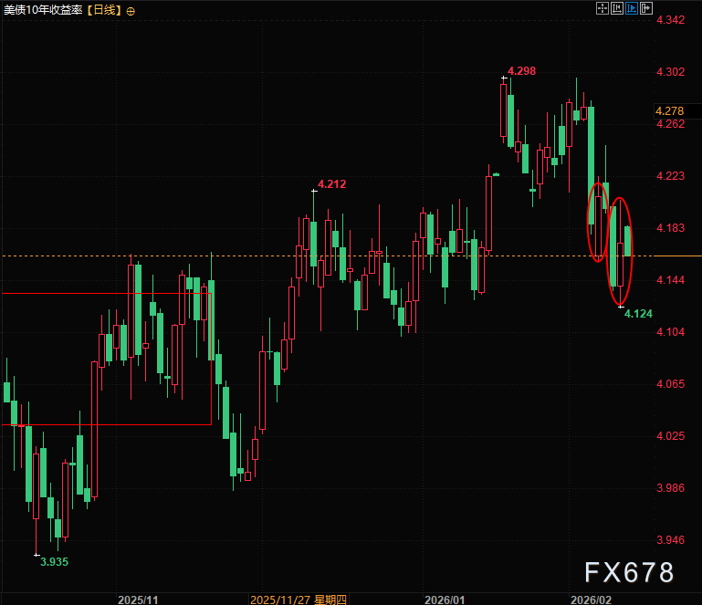美元美债双杀局 黄金权益迎机会