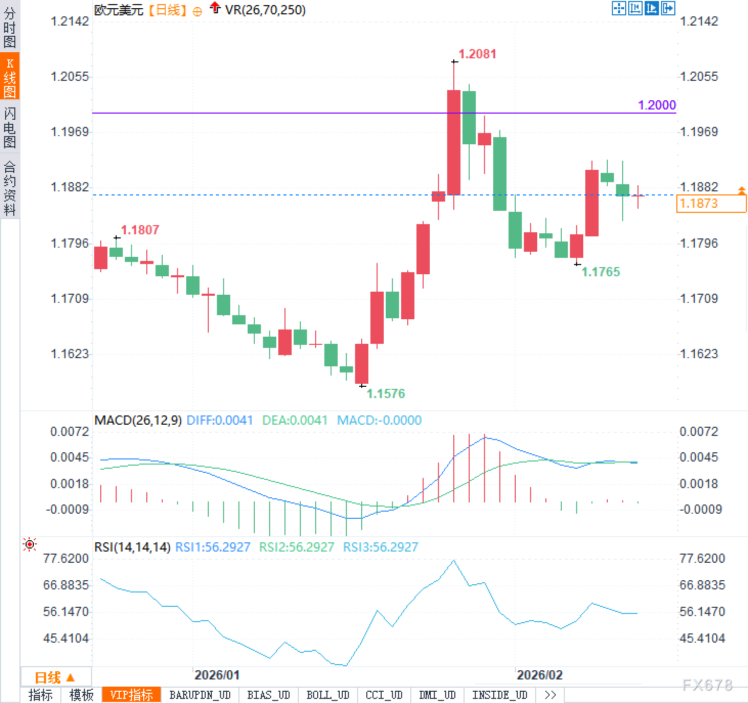 非农只是开胃菜？美国CPI即将出炉，欧元会怎么借力？