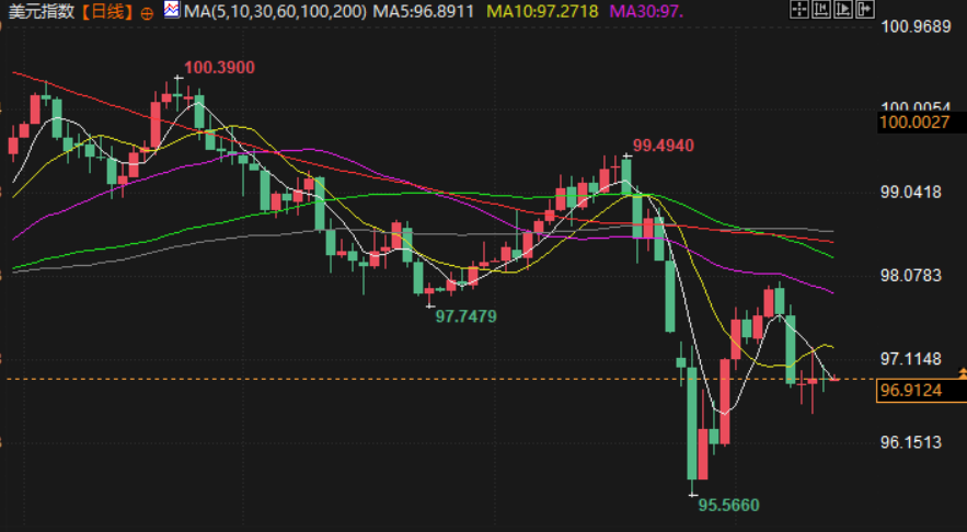 圖片點擊可在新窗口打開查看