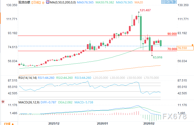 白银预测：CPI数据箭在弦上，白银市场前景转向谨慎