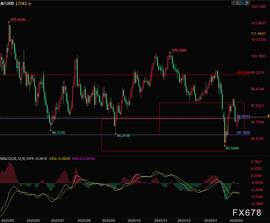 纽约联储逆天报告 特朗被自己人打脸