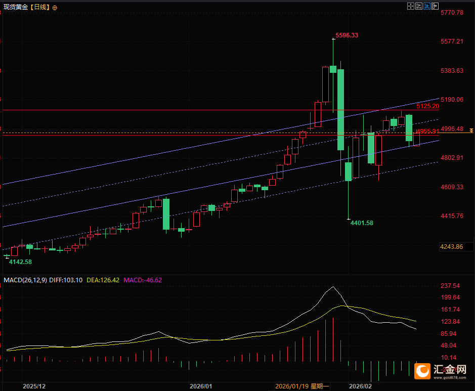 图片点击可在新窗口打开查看