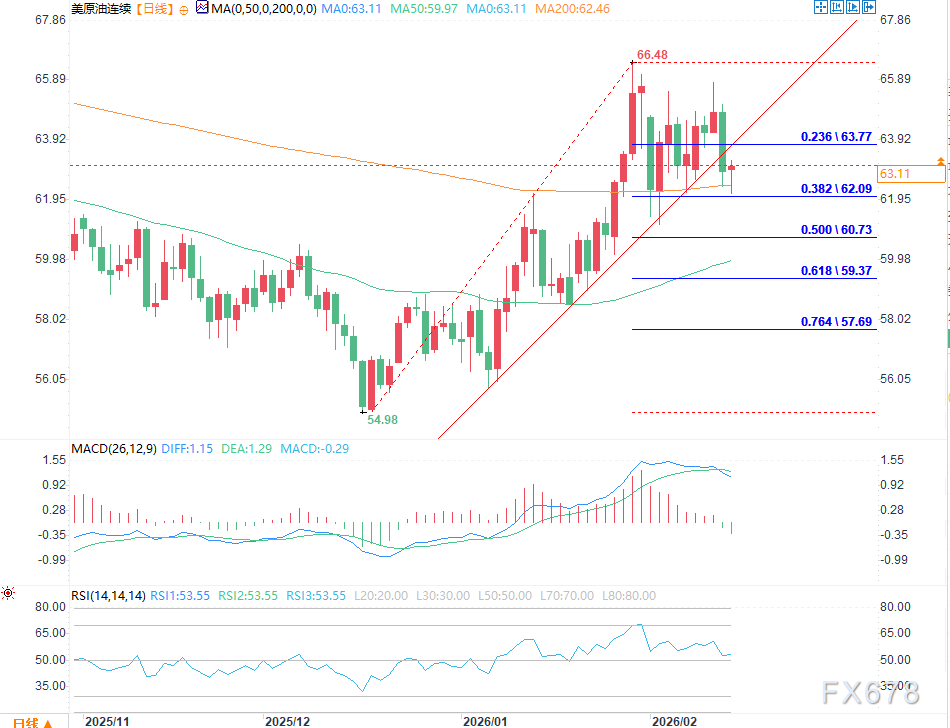 投资者权衡欧佩克+供应与美国通胀数据，国际油价维持稳定