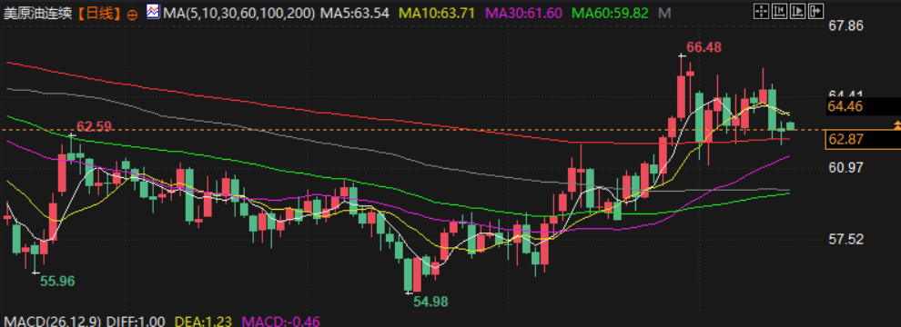 Click on the image to view it in a new window.