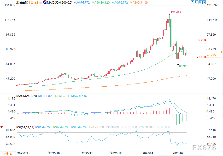 白银预测:美联储会议纪要与PCE数据将引爆反弹,还是引发新一轮抛售?