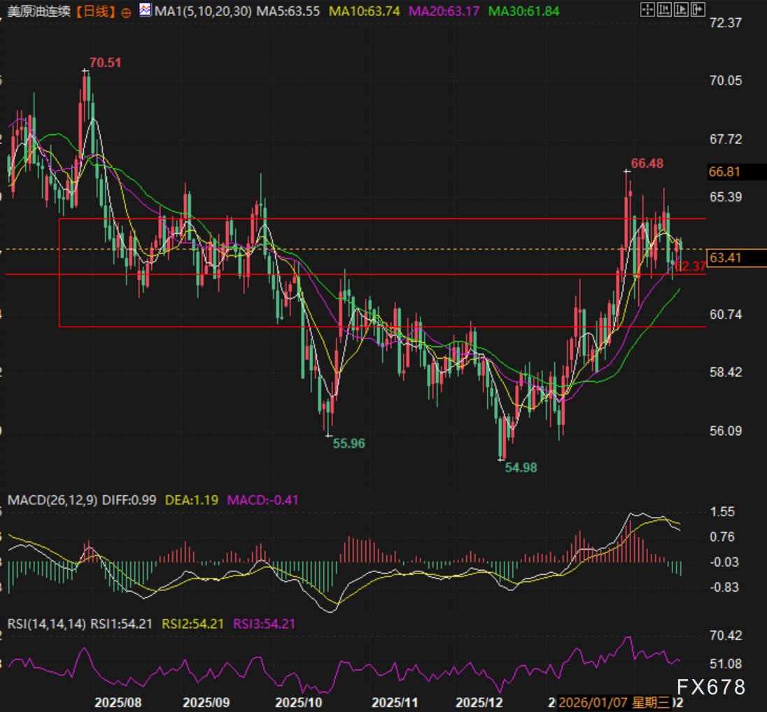 原油过剩是烟雾弹?油价深V背后藏特朗普阳谋