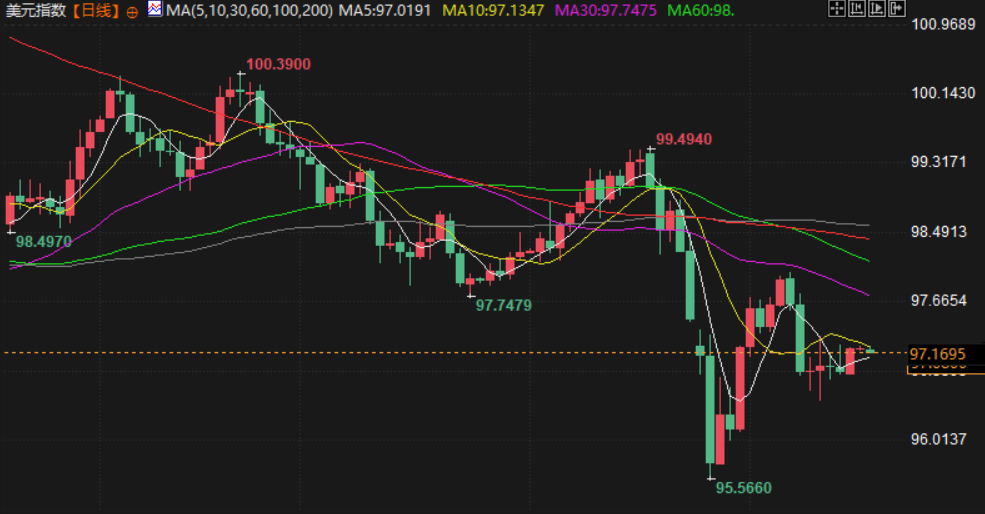 圖片點擊可在新窗口打開查看