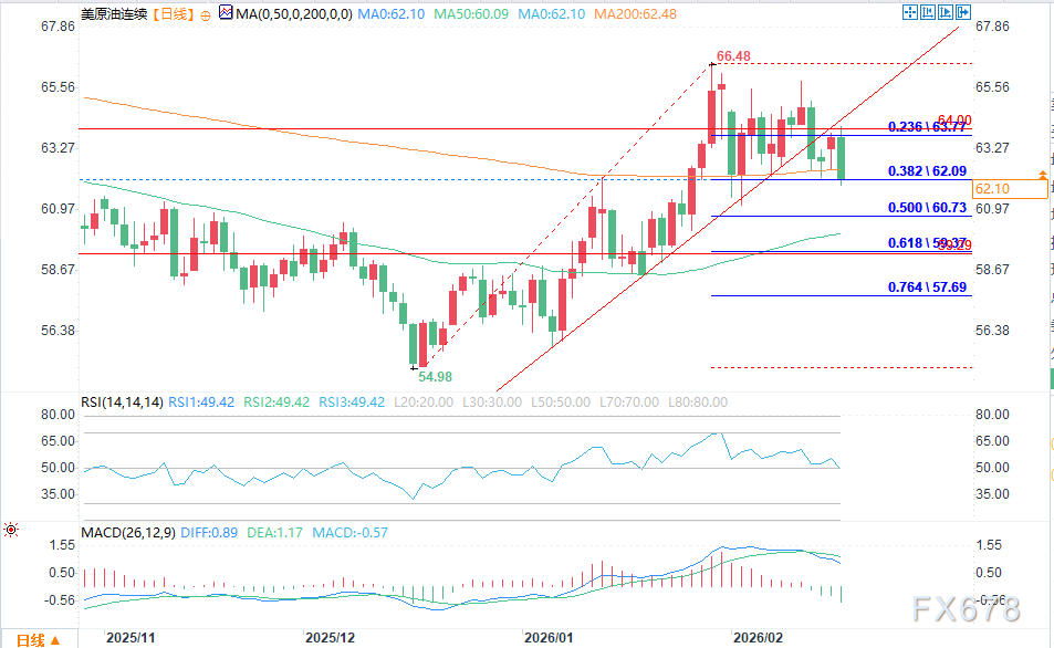 地缘博弈难抵供需压力，最新油价延续下行态势