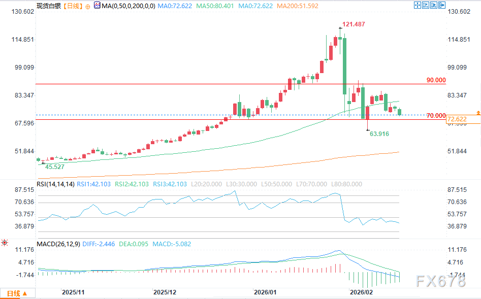 白银价格预测：投机资金撤离，银价下跌催生新的价值布局机会