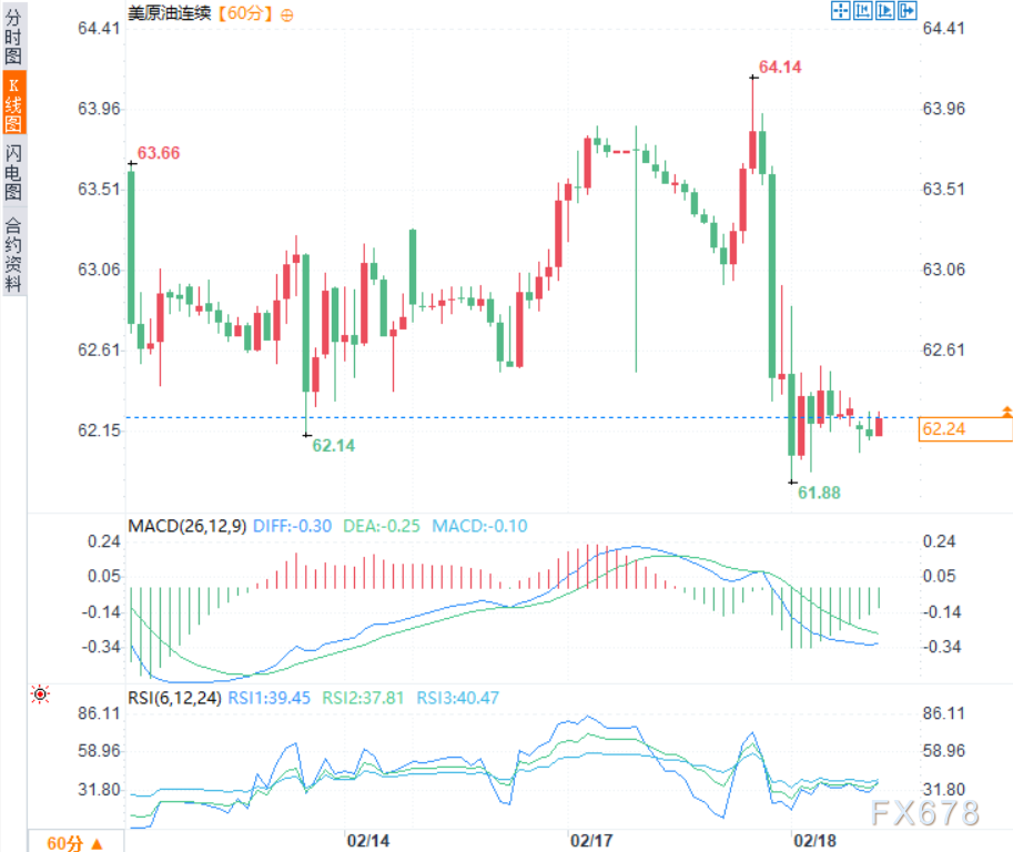 伊朗谈判传进展+演习未升级,双重利空压顶!油价重挫逾2%创两周新低