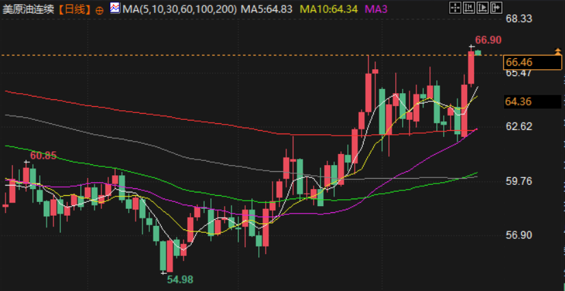 Click on the image to view it in a new window.