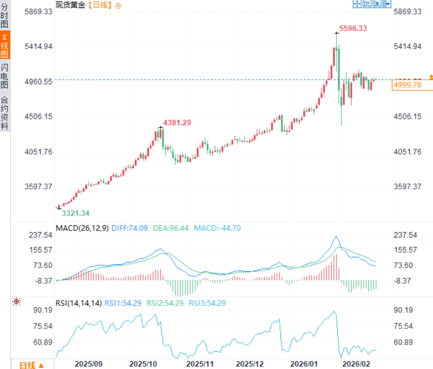 圖片點擊可在新窗口打開查看