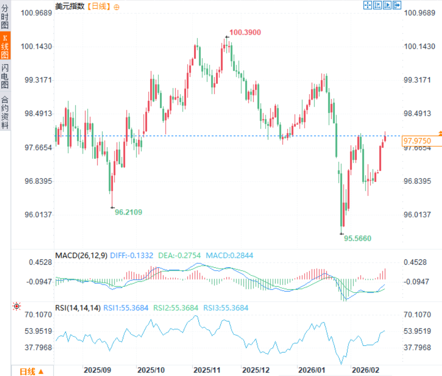 圖片點擊可在新窗口打開查看