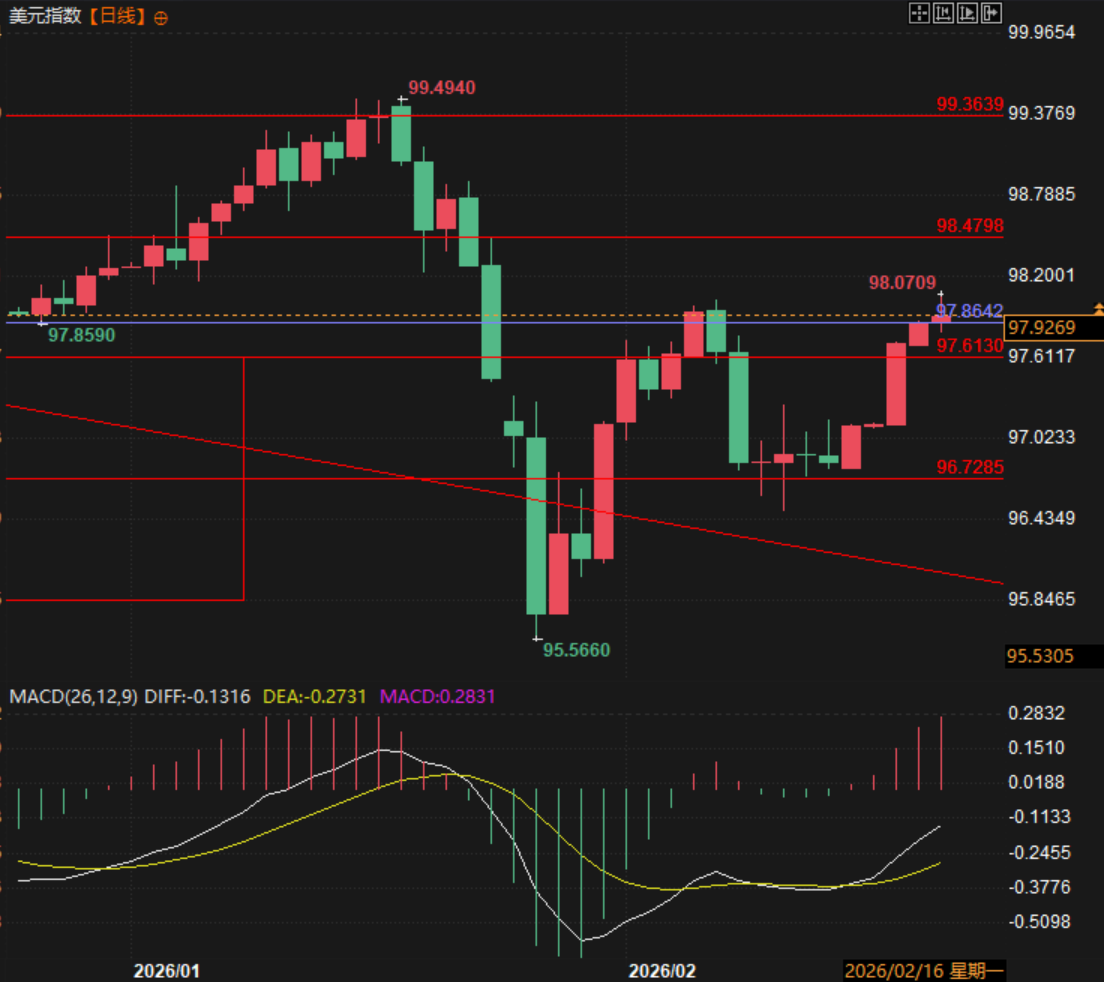 圖片點擊可在新窗口打開查看