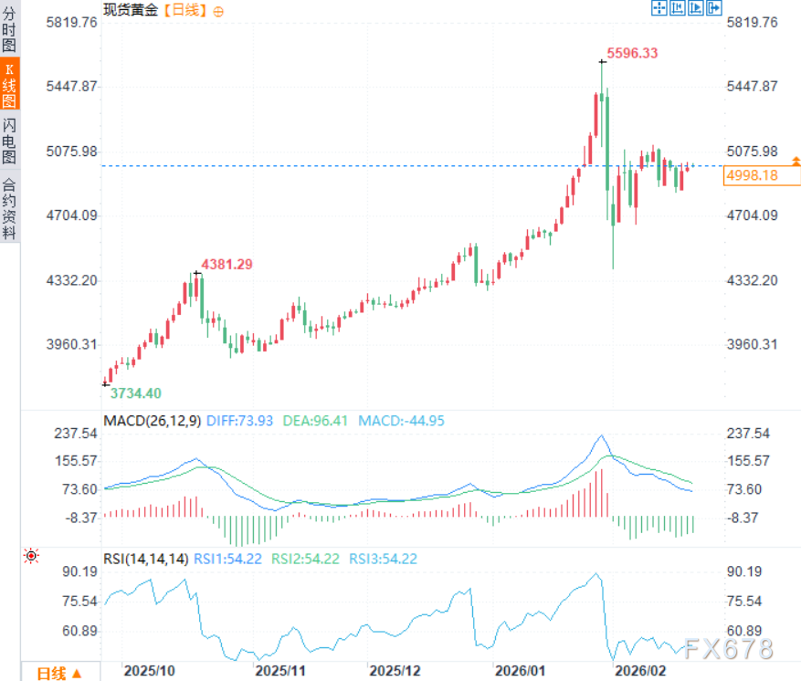 美联储理事米兰：关于降息、AI冲击、美元和黄金的所有答案