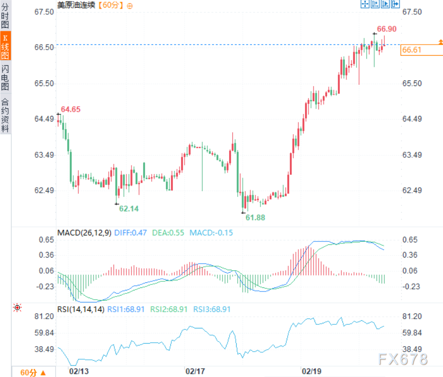 美伊战火倒计时？美国下十天最后通牒，油价一度创半年新高