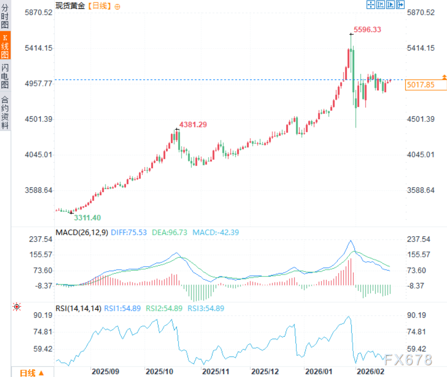特朗普关税大棒,砸碎美元护身符?各国央行“弃债买金”内幕曝光