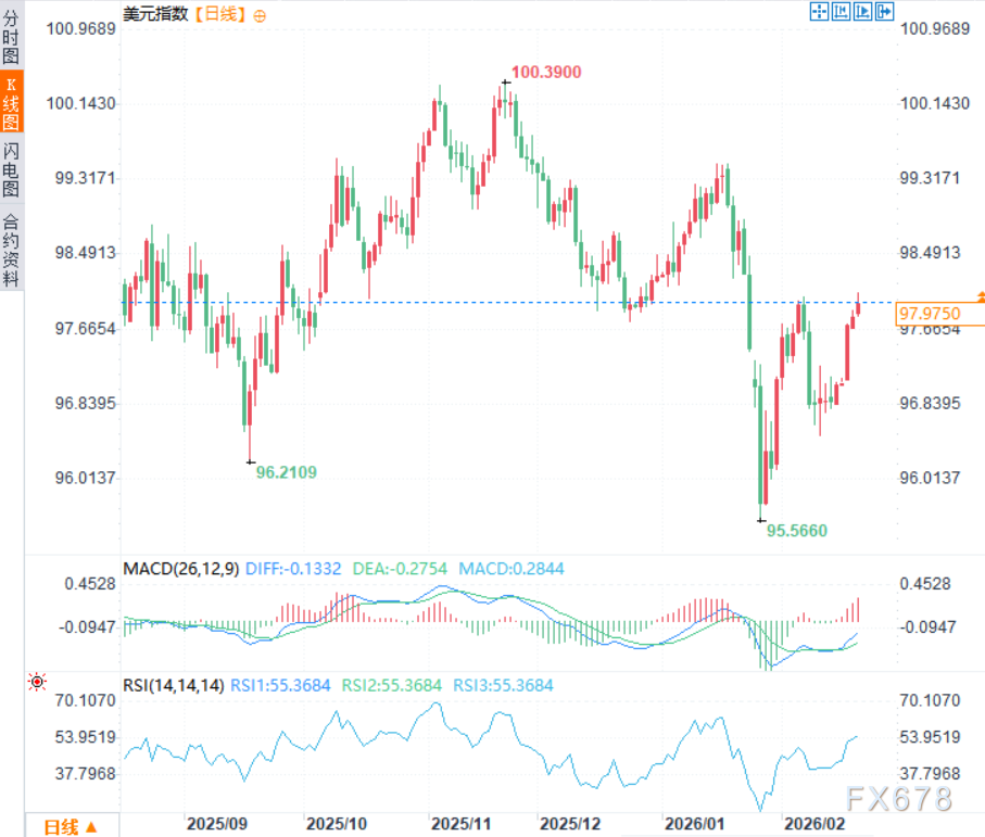 特朗普关税大棒,砸碎美元护身符?各国央行“弃债买金”内幕曝光