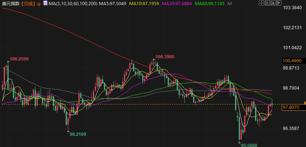 图片点击可在新窗口打开查看