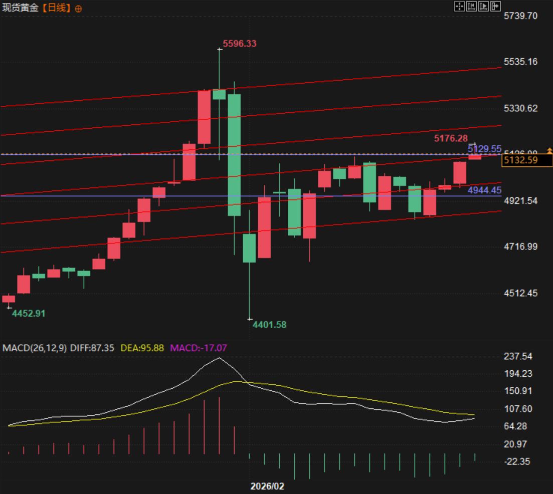 图片点击可在新窗口打开查看