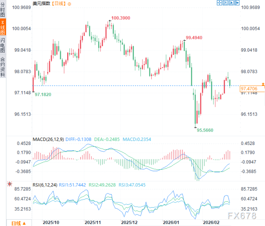 特朗普关税大棒，被美国最高法亲手折断！不仅断财路更断美元生路
