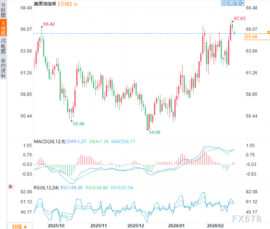 美伊谈判倒计时:特朗普的轰炸机已就位,还是原油将解封?