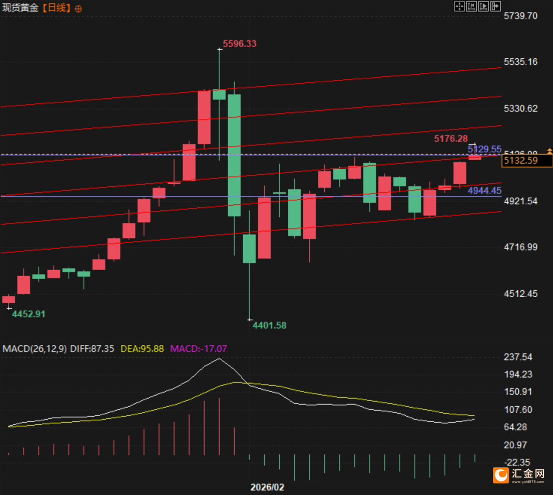 图片点击可在新窗口打开查看